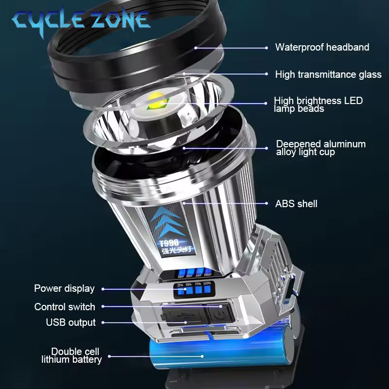 Powerful LED Headlamp TYPE-C R - Outdoor Adventure Inc 评论和价格